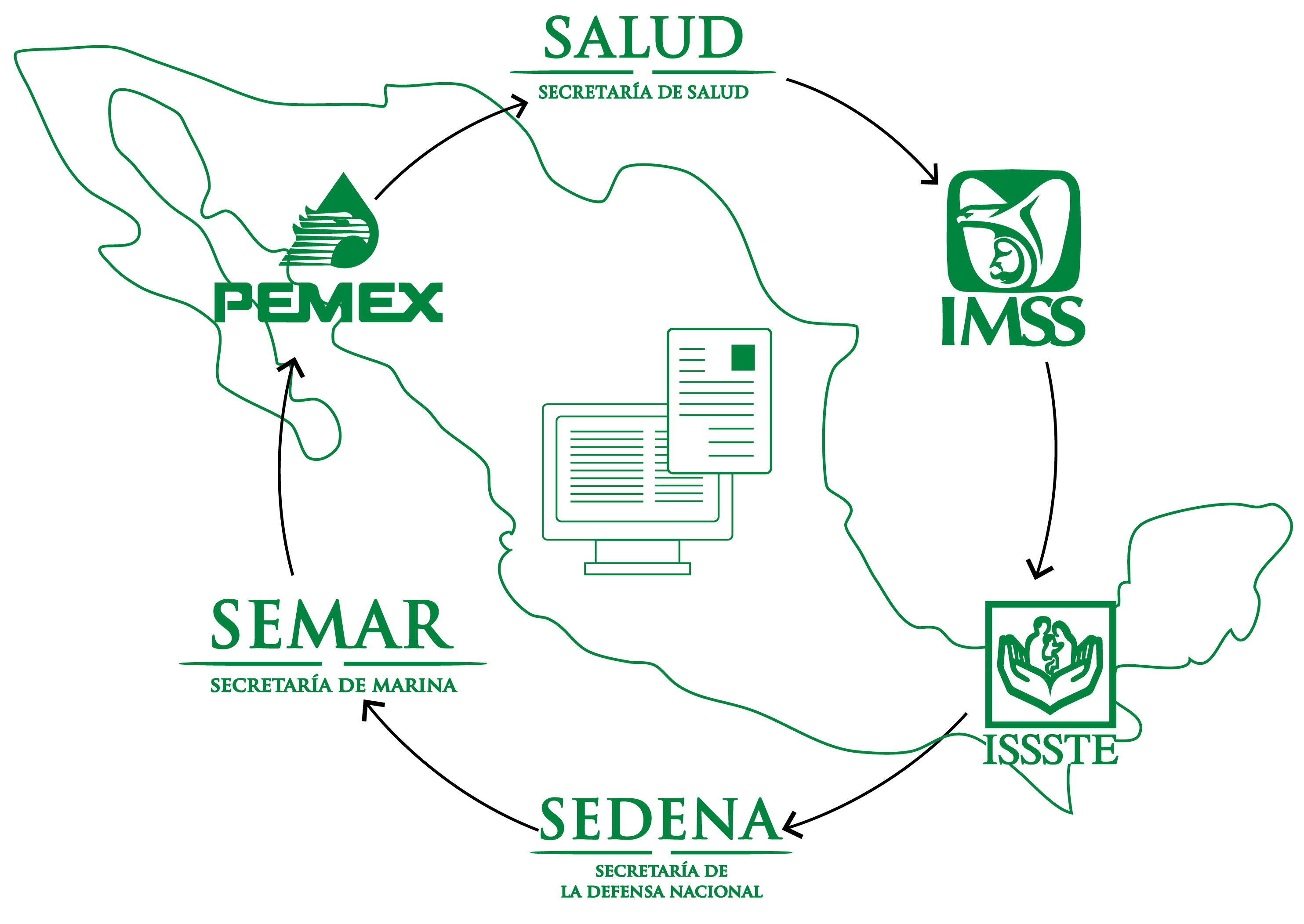 Intercambio de Información en Salud Intercambio de Información en Salud