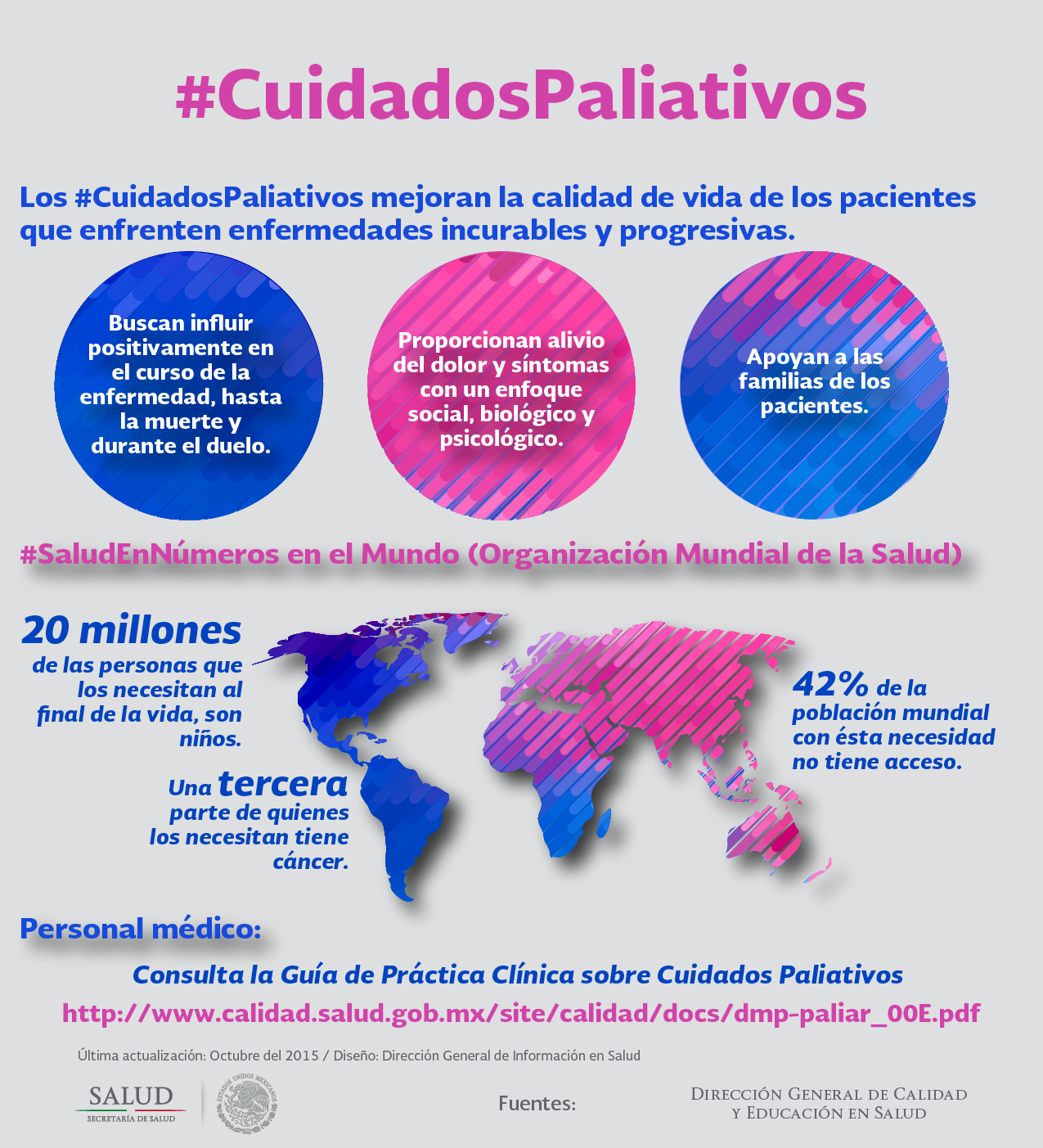 Cuidados Paliativos Infografía